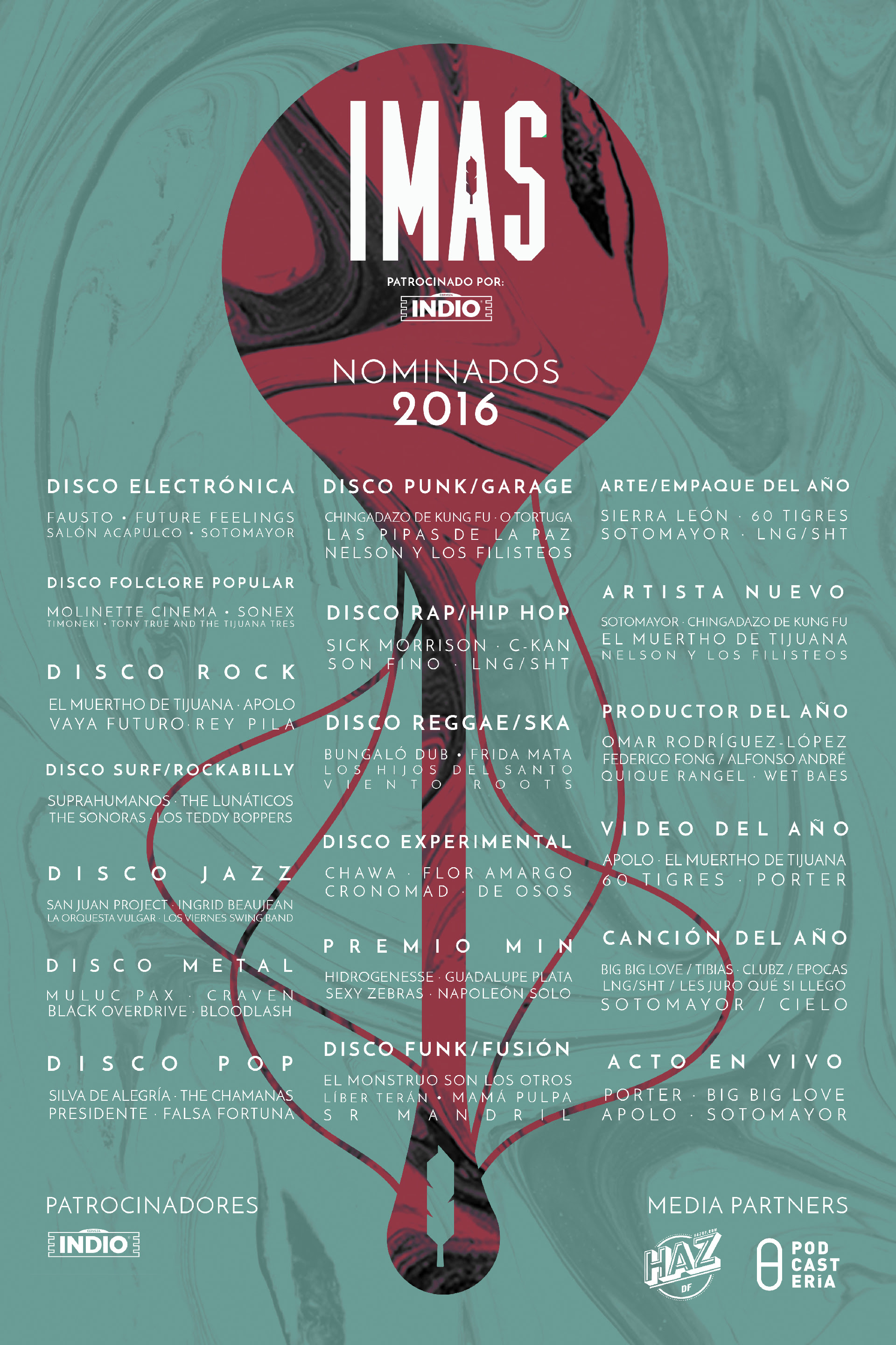 IMAS 2016 nominados